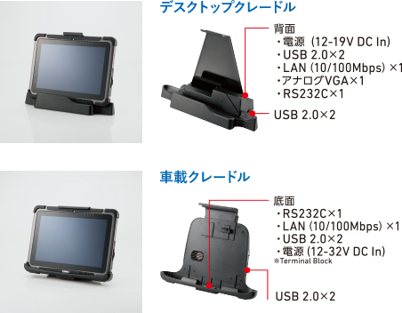 デスクトップクレードル 車載クレードル
