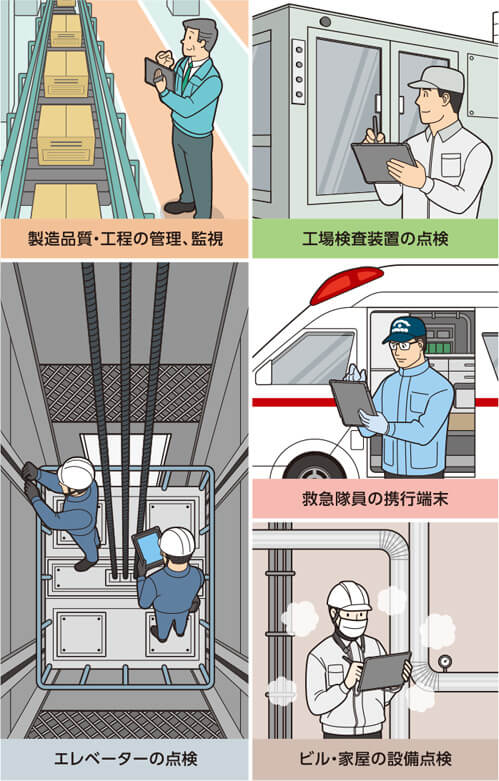 製造品質・工程の管理、監視 工場の検査装置の点検 エレベーターの点検 救急隊員の携行端末 ビル・家屋の設備点検