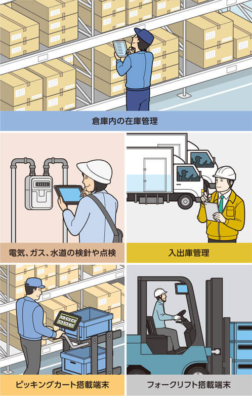 倉庫内の在庫管理 電気、ガス、水道の検針や点検 入出庫管理 ピッキングカート搭載端末 フォークリフト搭載端末