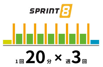 自社開発HIITプログラム Sprint 8