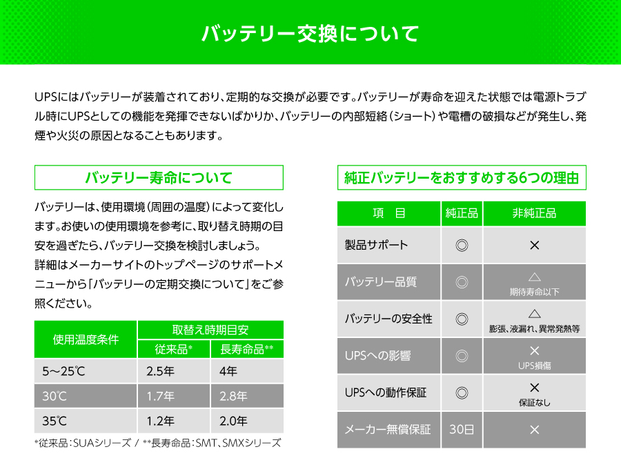 バッテリー交換について