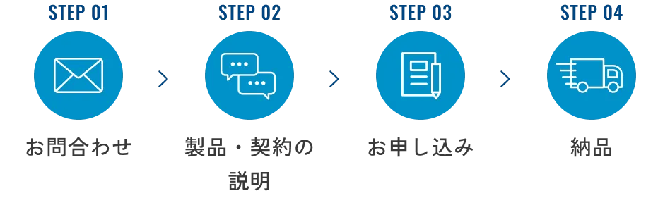 step1: ���₢���킹,step2: ���i�E�_��̐���,step3: ���\������,step4: �[�i