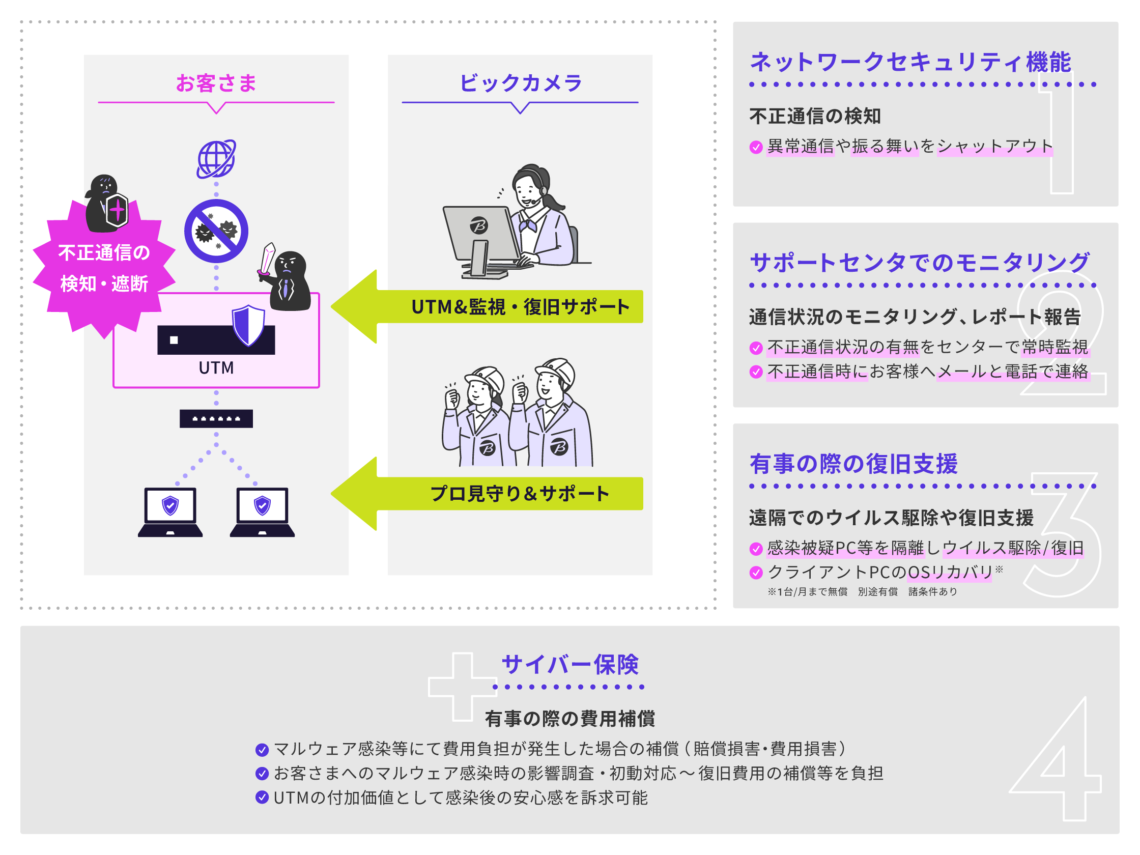 �T�[�r�X�T�v�̐}