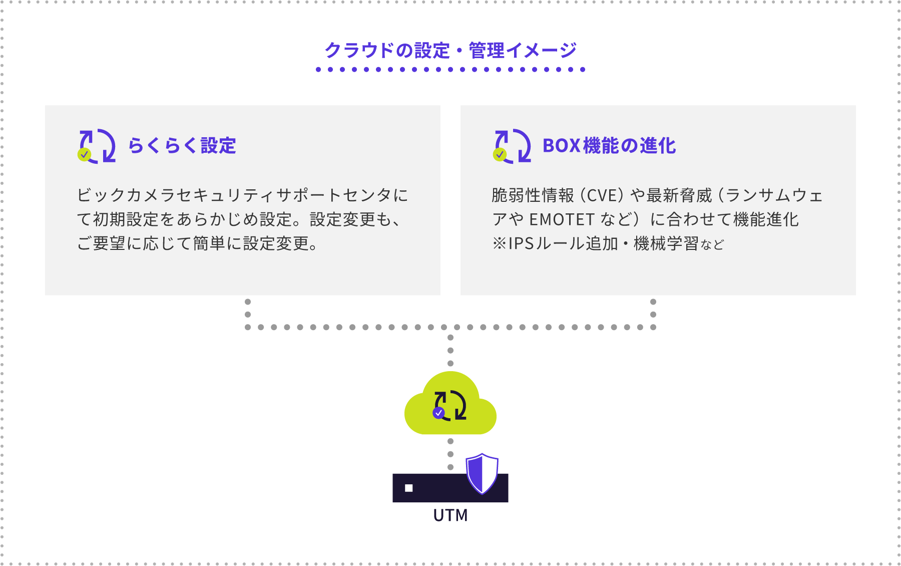 �N���E�h�̐ݒ�E�Ǘ��C���[�W�̐}