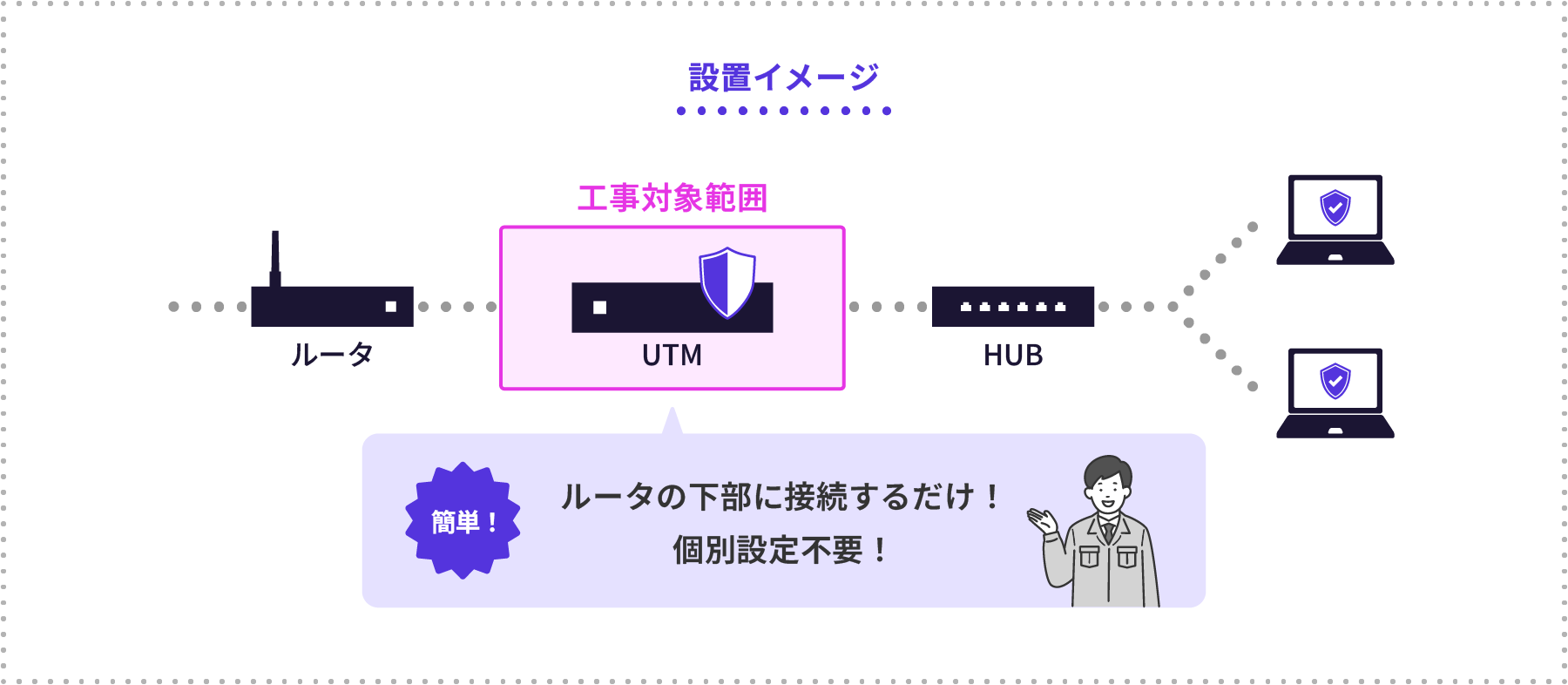 �ݒu�C���[�W�̐}