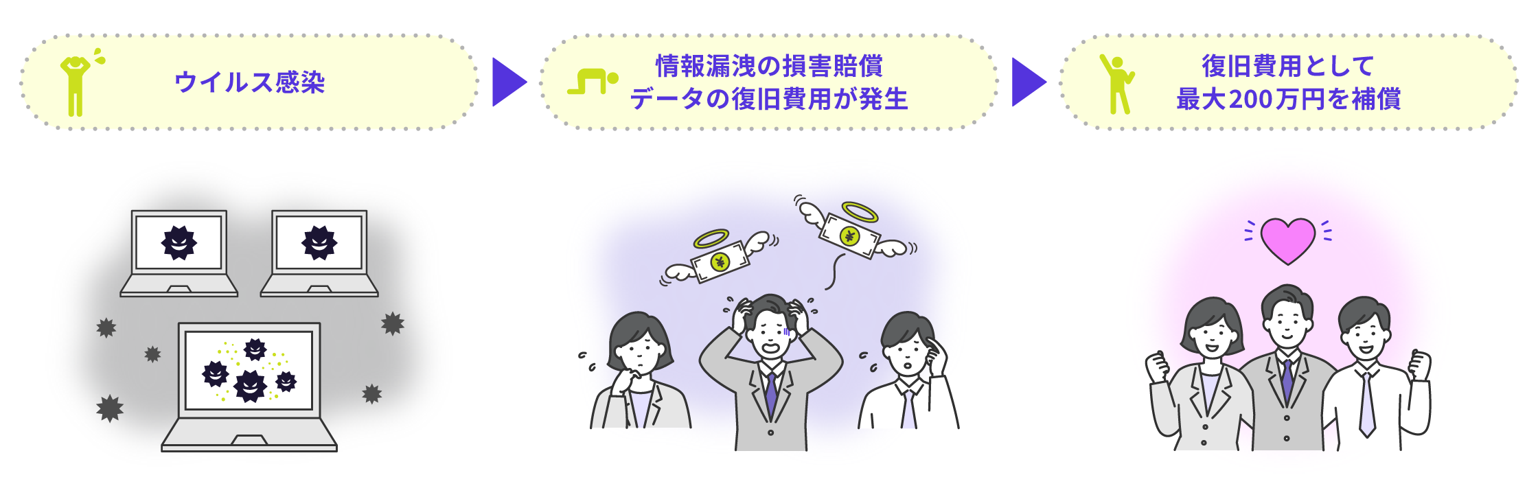 �E�C���X���������R�k�̑��Q�����A�f�[�^�̕�����p��������������p�Ƃ��čő�200���~��⏞