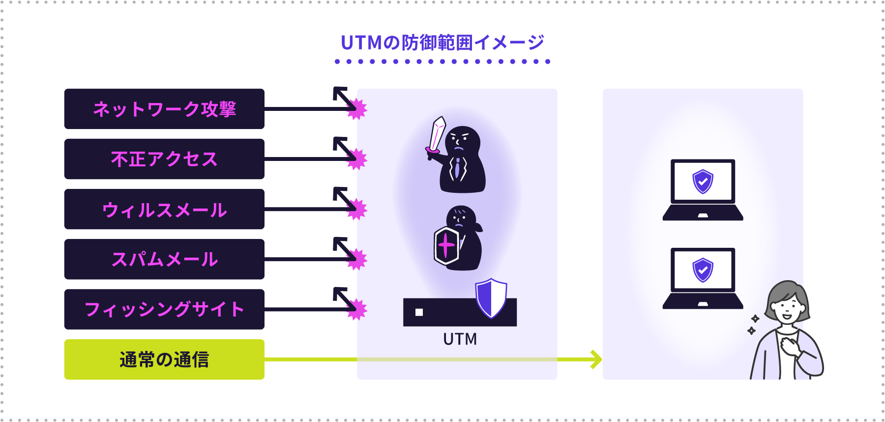 UTM�̖h��͈̓C���[�W�̐}