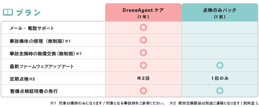 特集_カメラ_産業用ドローン10