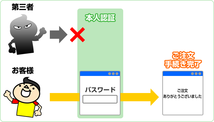 選べる支払い方法 法人専用ビックカメラ Com