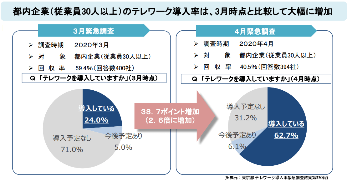 chart_tokyo